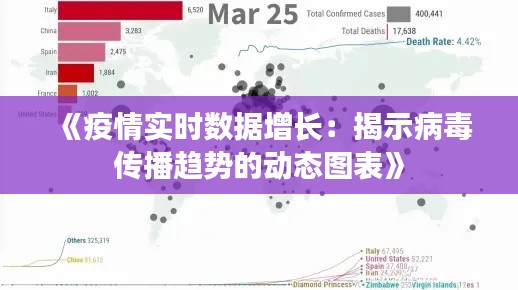 《疫情实时数据增长：揭示病毒传播趋势的动态图表》
