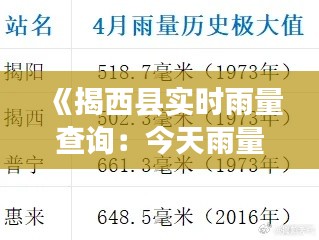 《揭西县实时雨量查询：今天雨量情况一览无遗》