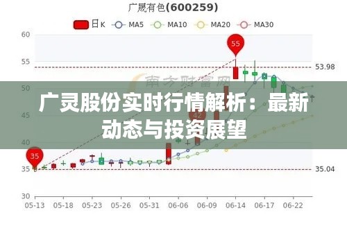 广灵股份实时行情解析：最新动态与投资展望