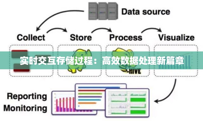 实时交互存储过程：高效数据处理新篇章