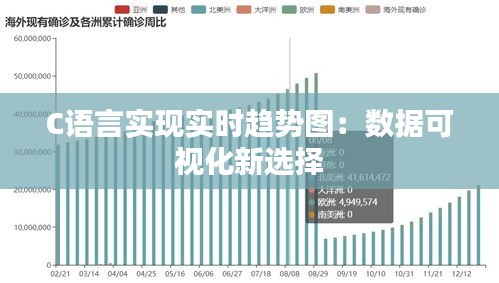 C语言实现实时趋势图：数据可视化新选择