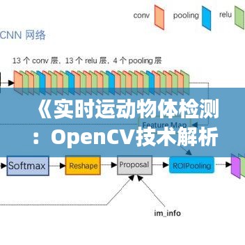 《实时运动物体检测：OpenCV技术解析与应用》