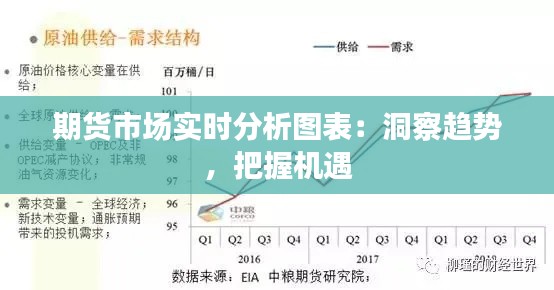 期货市场实时分析图表：洞察趋势，把握机遇