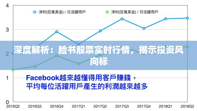 深度解析：脸书股票实时行情，揭示投资风向标