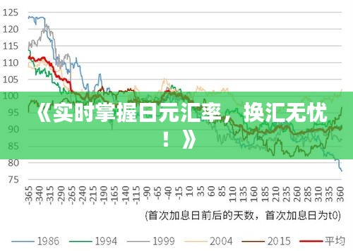 《实时掌握日元汇率，换汇无忧！》