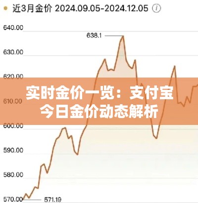 实时金价一览：支付宝今日金价动态解析