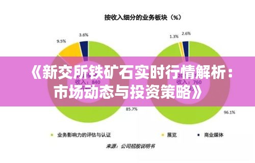 《新交所铁矿石实时行情解析：市场动态与投资策略》