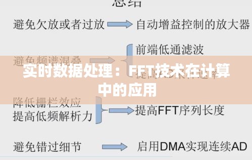 实时数据处理：FFT技术在计算中的应用