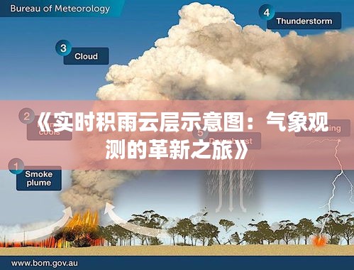 《实时积雨云层示意图：气象观测的革新之旅》