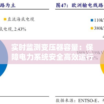 实时监测变压器容量：保障电力系统安全高效运行