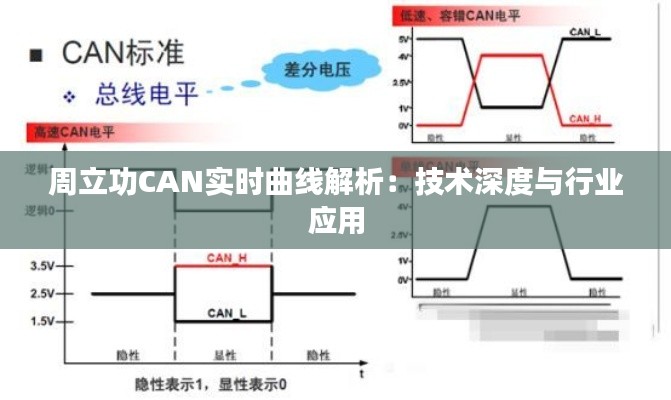 周立功CAN实时曲线解析：技术深度与行业应用