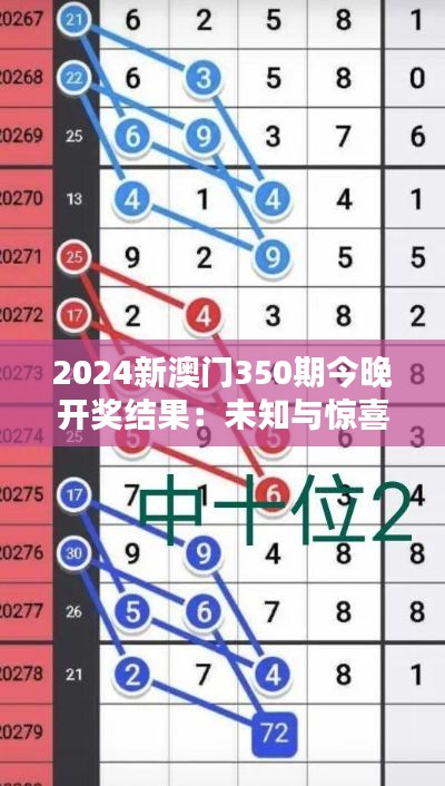 2024新澳门350期今晚开奖结果：未知与惊喜的碰撞，期待下一秒的转机