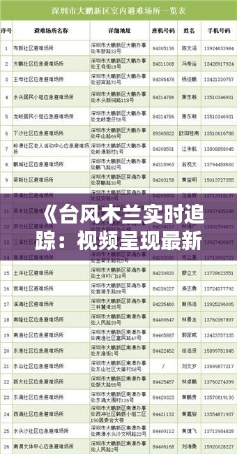 《台风木兰实时追踪：视频呈现最新动态及应对措施》