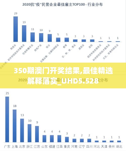 350期澳门开奖结果,最佳精选解释落实_UHD5.528