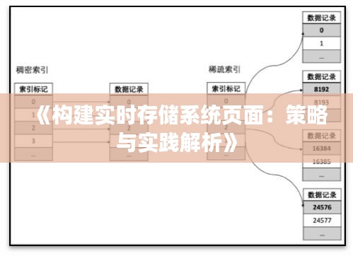 《构建实时存储系统页面：策略与实践解析》