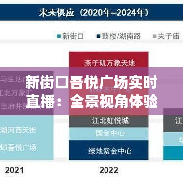 新街口吾悦广场实时直播：全景视角体验繁华都市生活