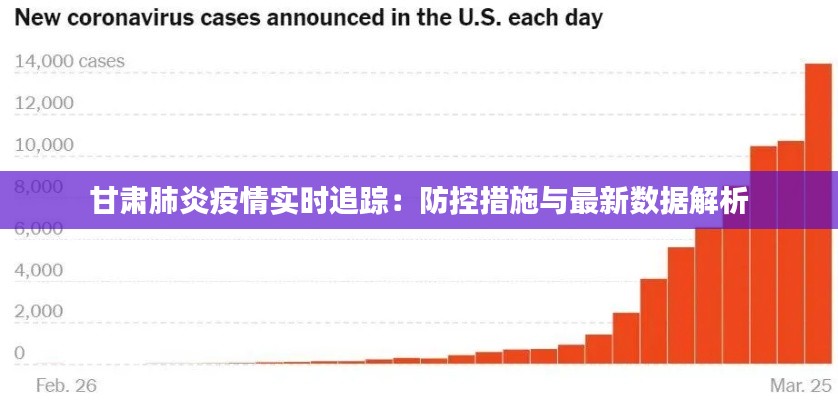 甘肃肺炎疫情实时追踪：防控措施与最新数据解析