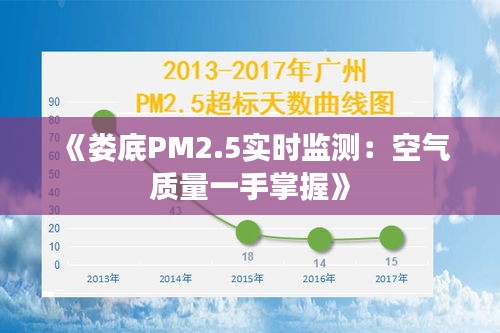 《娄底PM2.5实时监测：空气质量一手掌握》