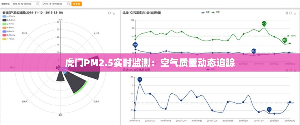 虎门PM2.5实时监测：空气质量动态追踪