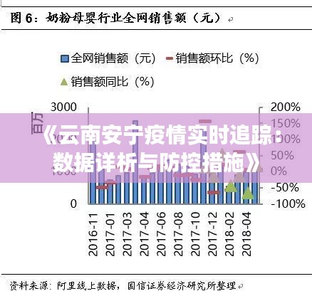 《云南安宁疫情实时追踪：数据详析与防控措施》