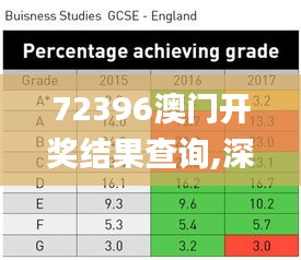 72396澳门开奖结果查询,深度分析解释定义_GM版10.229