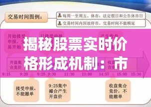 揭秘股票实时价格形成机制：市场动态与交易策略