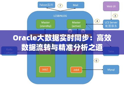 Oracle大数据实时同步：高效数据流转与精准分析之道