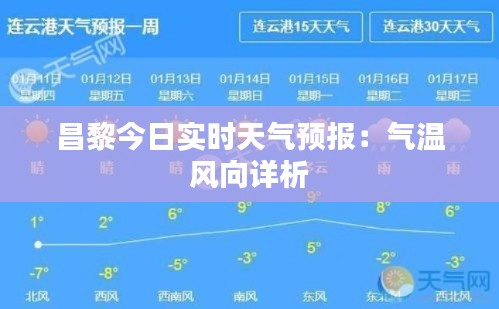 昌黎今日实时天气预报：气温风向详析