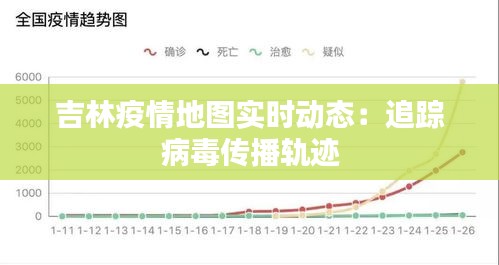 吉林疫情地图实时动态：追踪病毒传播轨迹