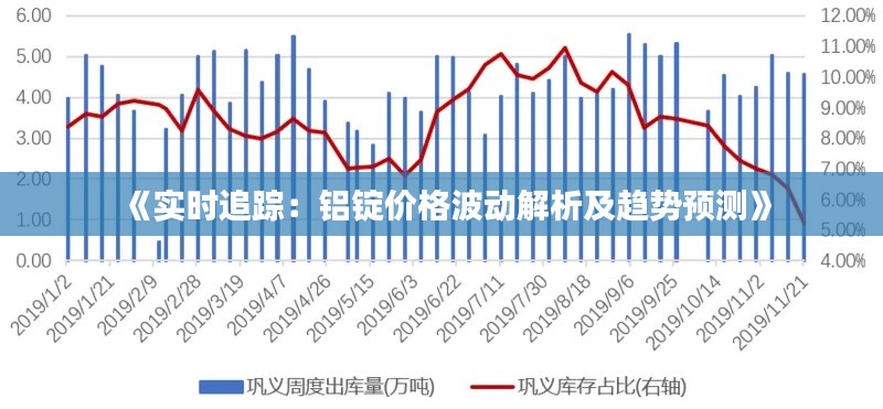 《实时追踪：铝锭价格波动解析及趋势预测》