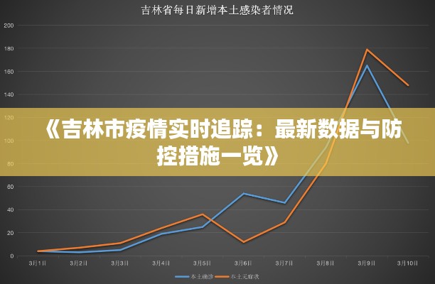 《吉林市疫情实时追踪：最新数据与防控措施一览》