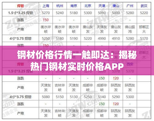 钢材价格行情一触即达：揭秘热门钢材实时价格APP