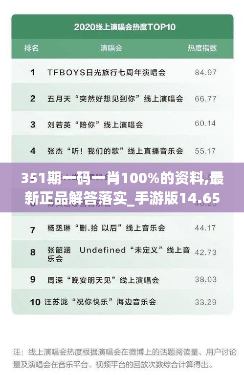 351期一码一肖100%的资料,最新正品解答落实_手游版14.651