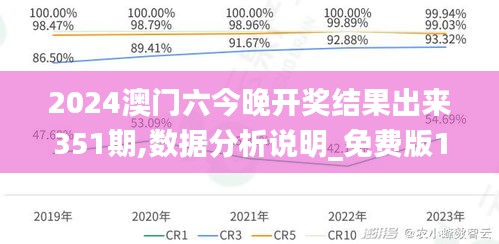 2024澳门六今晚开奖结果出来351期,数据分析说明_免费版110.705