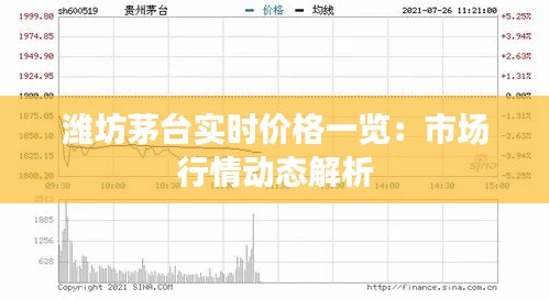 潍坊茅台实时价格一览：市场行情动态解析