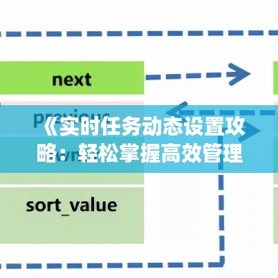 《实时任务动态设置攻略：轻松掌握高效管理技巧》