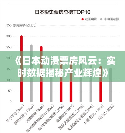 《日本动漫票房风云：实时数据揭秘产业辉煌》