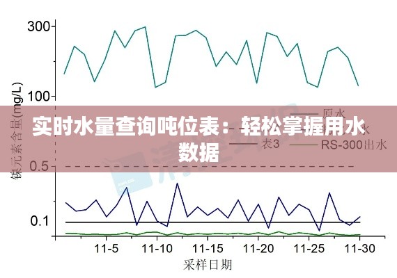 实时水量查询吨位表：轻松掌握用水数据