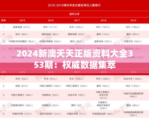 2024新澳天天正版资料大全353期：权威数据集萃