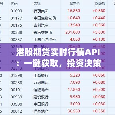 港股期货实时行情API：一键获取，投资决策利器