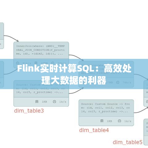 Flink实时计算SQL：高效处理大数据的利器