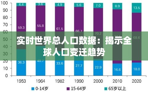 实时世界总人口数据：揭示全球人口变迁趋势