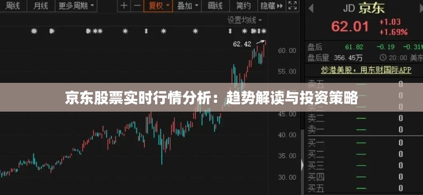 京东股票实时行情分析：趋势解读与投资策略