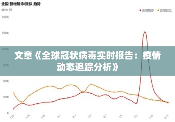 文章《全球冠状病毒实时报告：疫情动态追踪分析》