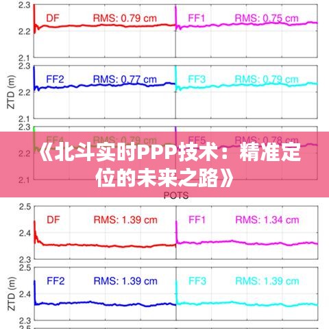 《北斗实时PPP技术：精准定位的未来之路》