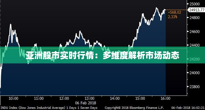 亚洲股市实时行情：多维度解析市场动态