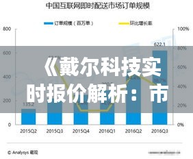 《戴尔科技实时报价解析：市场动态与投资策略》