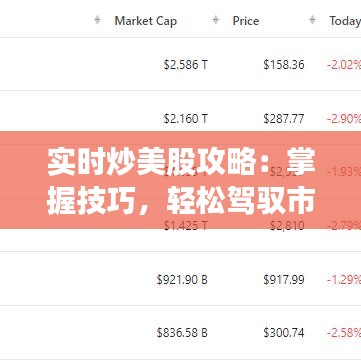 实时炒美股攻略：掌握技巧，轻松驾驭市场波动
