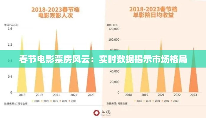 春节电影票房风云：实时数据揭示市场格局