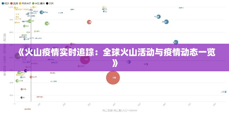 《火山疫情实时追踪：全球火山活动与疫情动态一览》